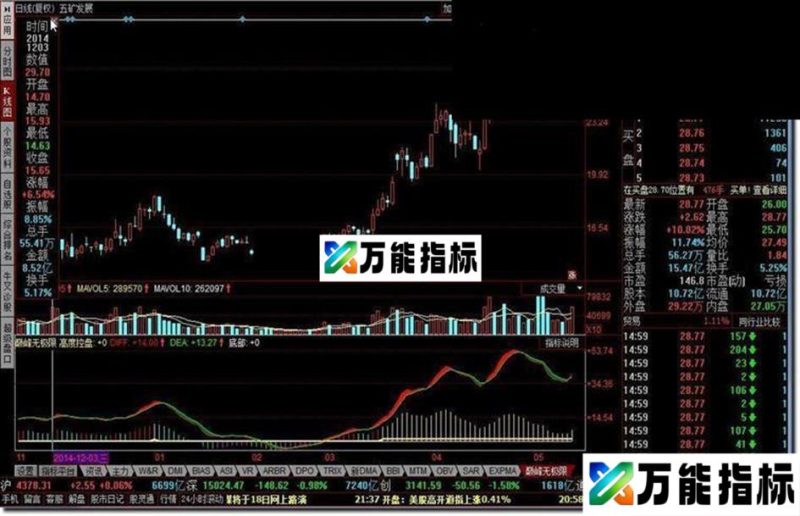 巅峰无极限 EA-万能指标公式