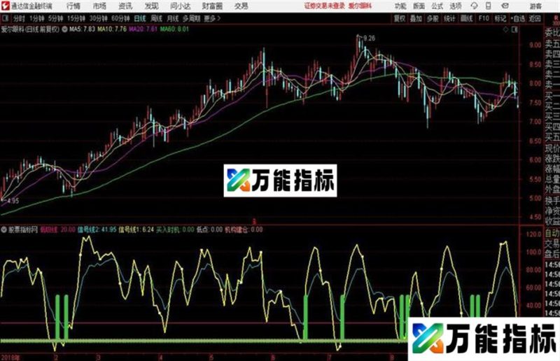 金牌系列买入时机!通达信 源码 副图 贴图 无未来 EA-万能指标公式