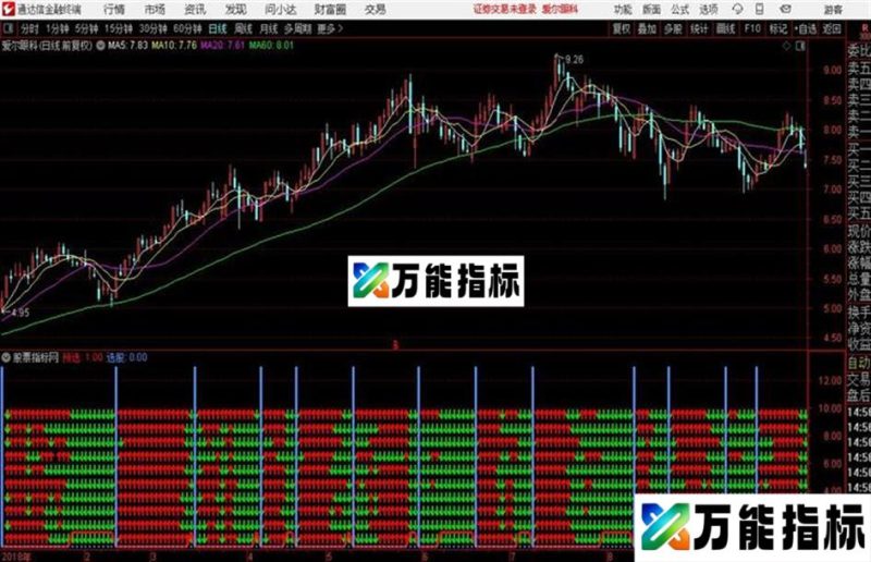 十兄弟金叉最经典的十项组成 通达信+副图指标重发 EA-万能指标公式