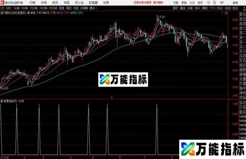 通达信平台突破主图预警源码 EA-万能指标公式