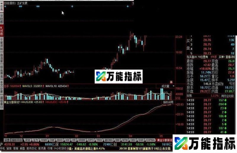 黄金分割率线源码 EA-万能指标公式
