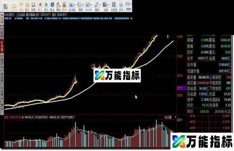 谁与争锋源码附图 EA-万能指标公式
