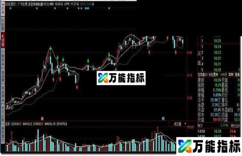 多空布林轨道源码附图 EA-万能指标公式