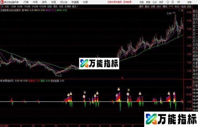通达信主力追板出现紫色线才考虑 EA-万能指标公式