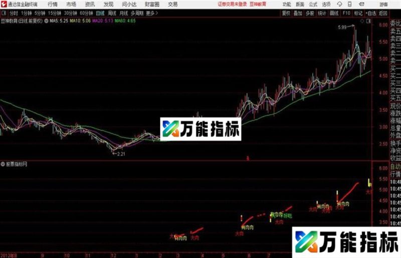 通达信有肉肉主图指标大肉香不香 EA-万能指标公式
