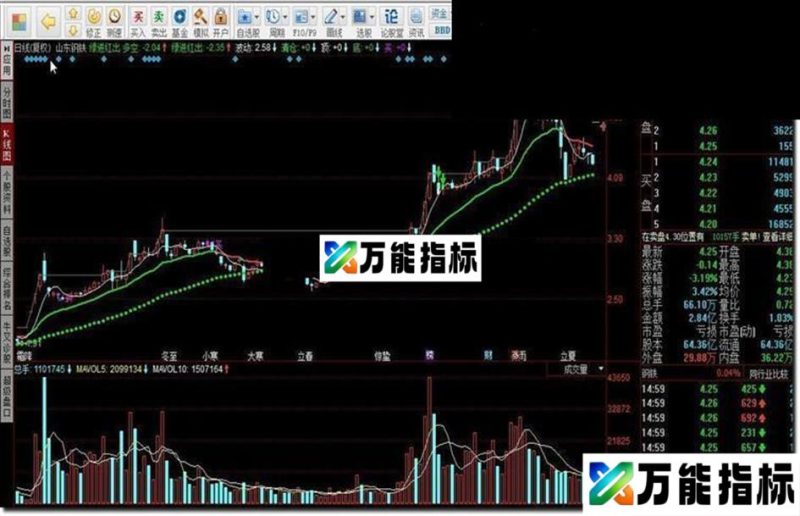 绿进红出 趋势线、绿进红出撑压 EA-万能指标公式