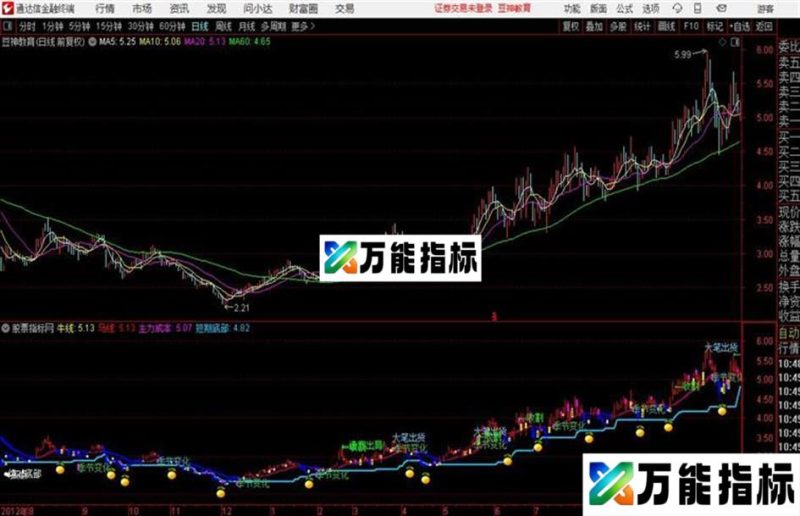 波段牛马主图通达信主图 源码分享 EA-万能指标公式