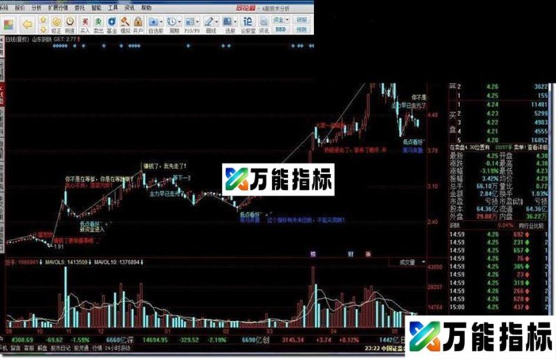 等、进、出!熬不住等就不要炒股票!!有未来函数,小心操作~~ EA-万能指标公式