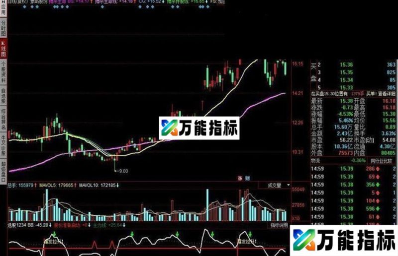 爆发拉升源码附图 EA-万能指标公式
