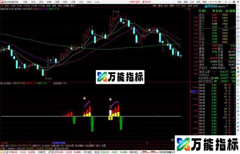 通达信主力追板,出现紫色线源码才考虑 EA-万能指标公式