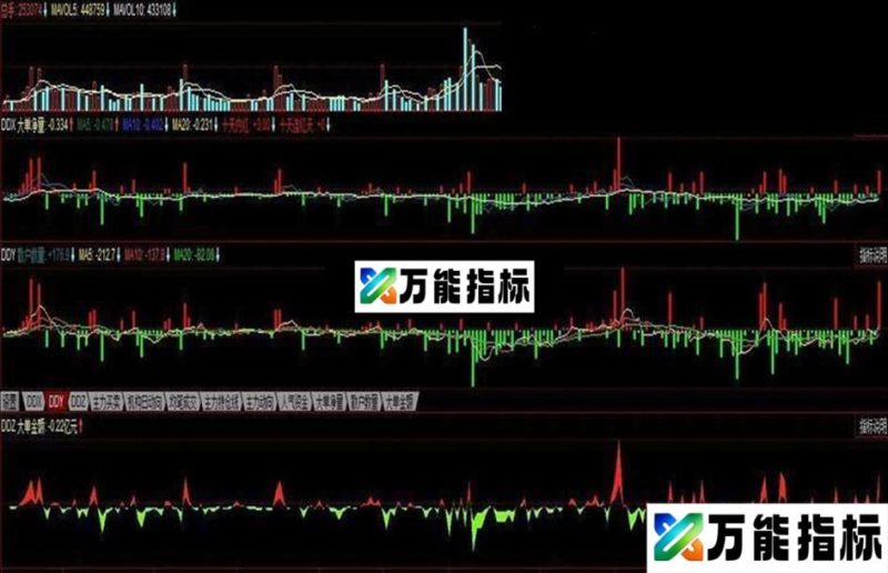 同花顺DDZ大单金额带状图 EA-万能指标公式