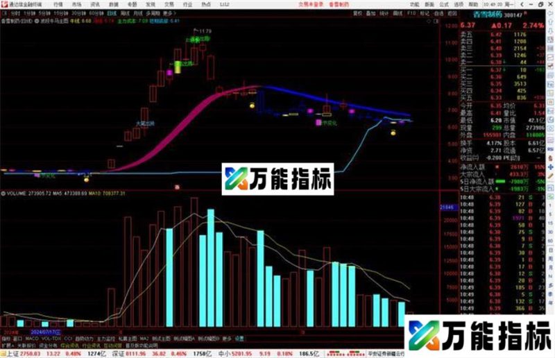 通达信波段牛马主图源码分享买点,收割提示 EA-万能指标公式