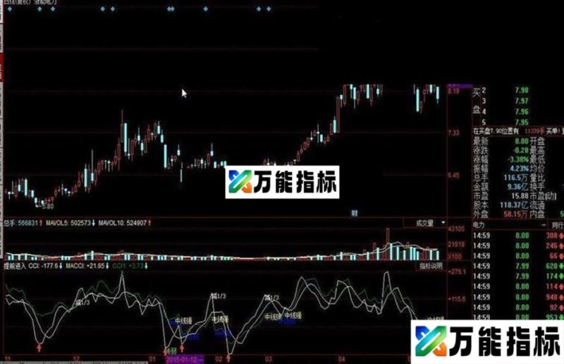 提前进入 EA-万能指标公式