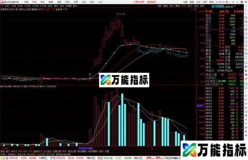 通达信冲破红尘主图,源码分享SB提示 EA-万能指标公式