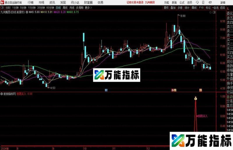 通达信极阴买入法指标公式 EA-万能指标公式