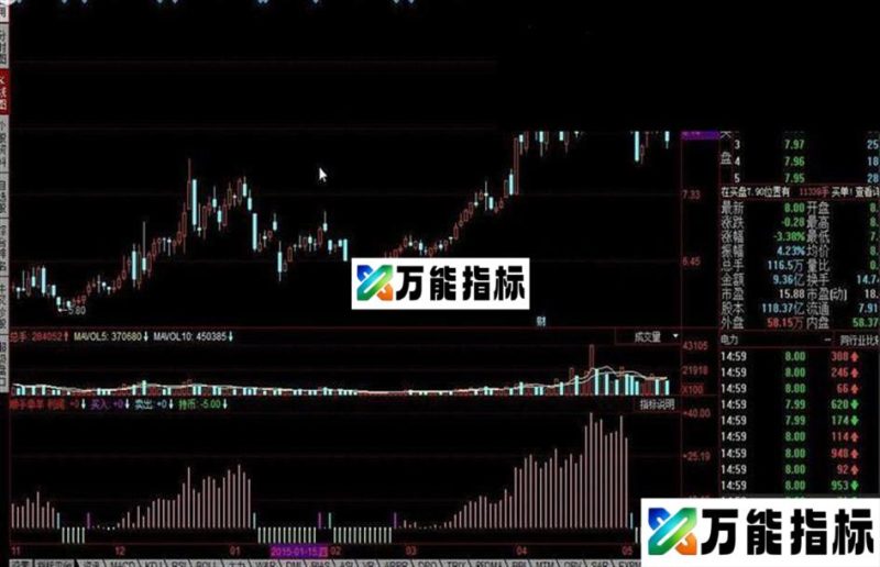 顺手牵羊指标公式 EA-万能指标公式