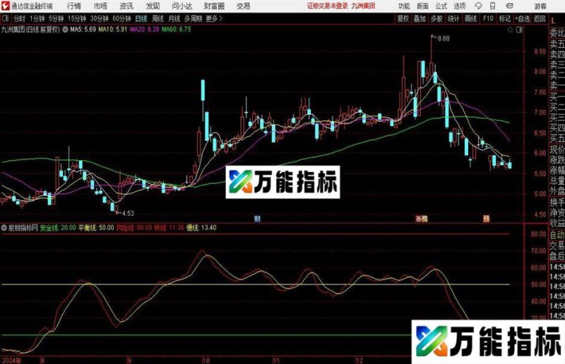通达信长妖短牛指标公式 EA-万能指标公式