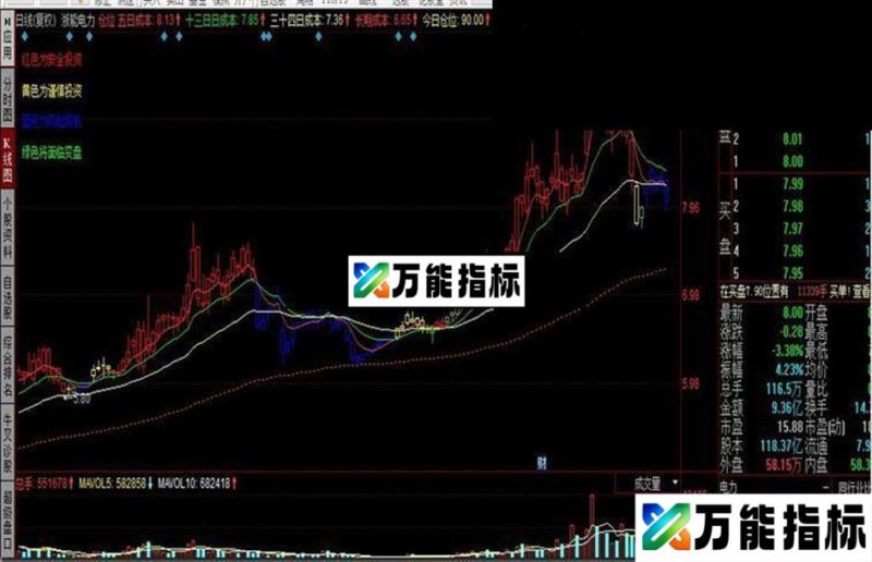 仓位指标公式 EA-万能指标公式