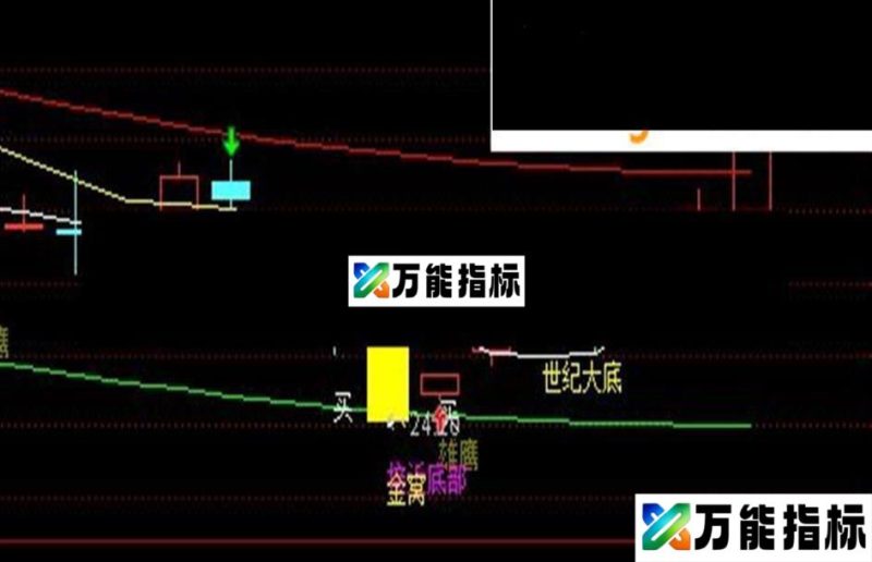 独醉〖终极优化,史上最牛!〗已和谐 EA-万能指标公式