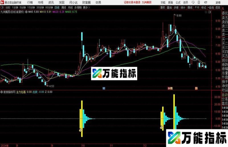 通达信筹码拉高指标公式 EA-万能指标公式