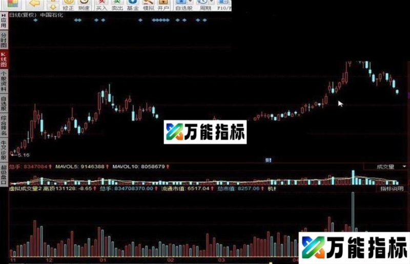 虚拟成交量源码附图 EA-万能指标公式