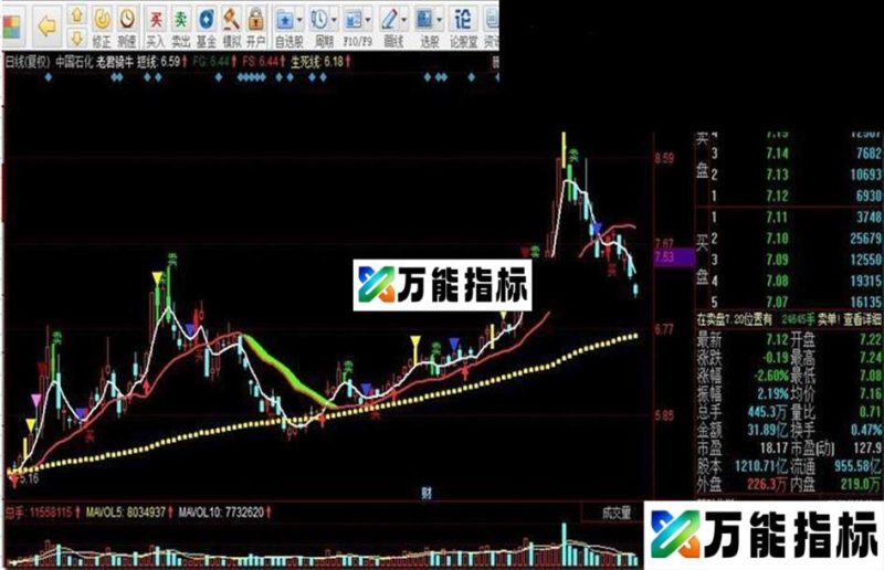 老君骑牛源码附图 EA-万能指标公式