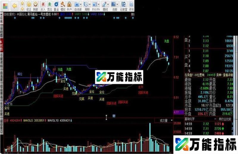 黑马狐仙源码附图 EA-万能指标公式