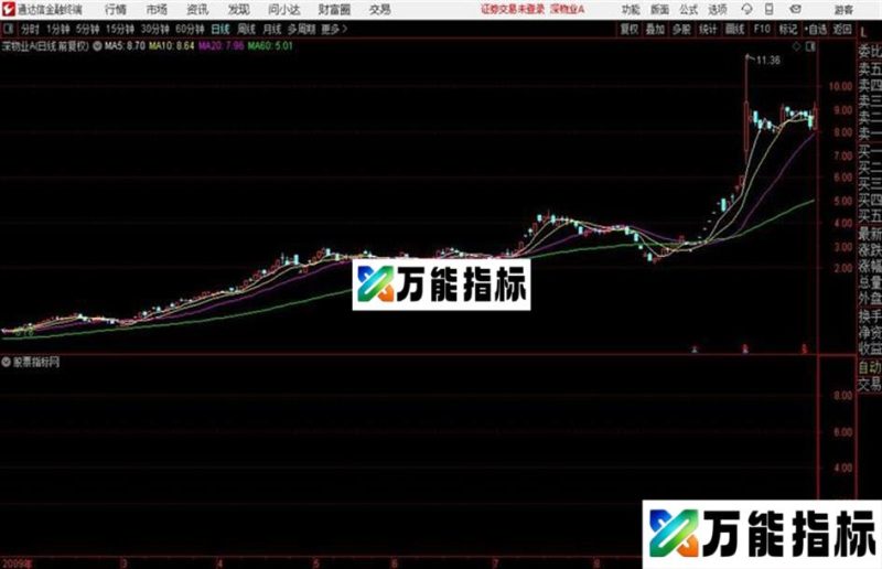 〖动态分时〗主图盘中分时图显示即时股价和涨跌幅 EA-万能指标公式