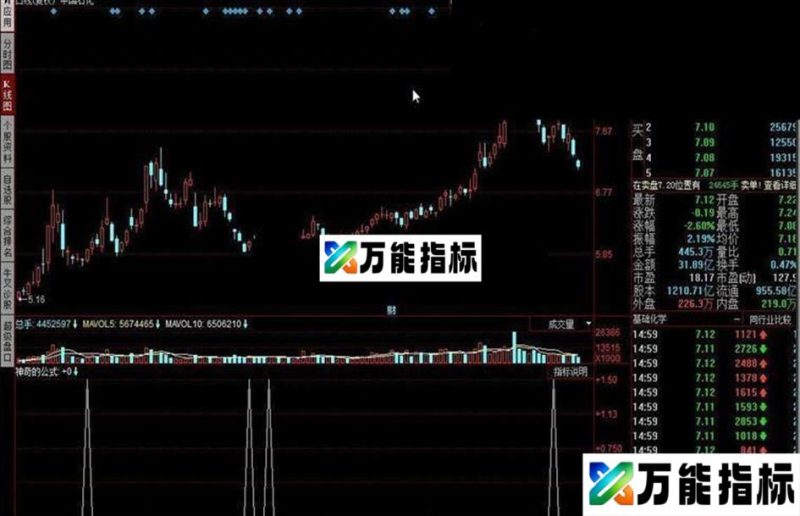 神奇的公式 EA-万能指标公式