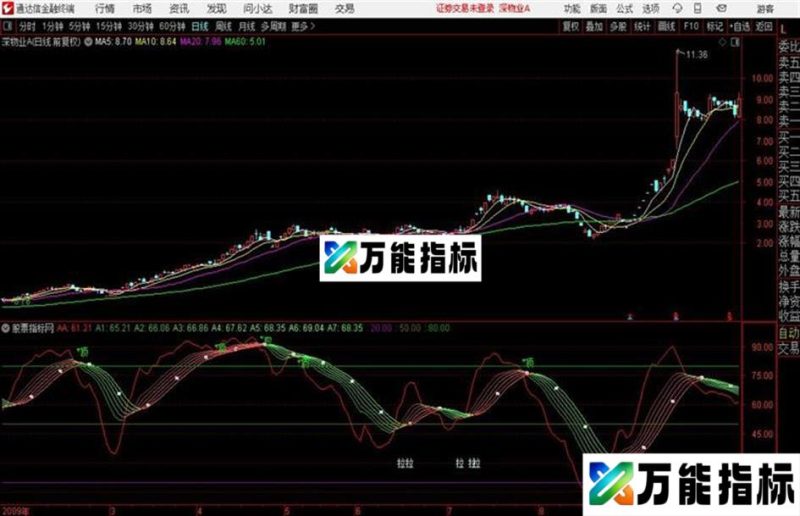 KD演化丝滑通达信副图 EA-万能指标公式