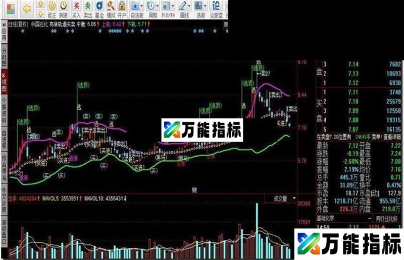 布林轨道买卖源码附图 EA-万能指标公式