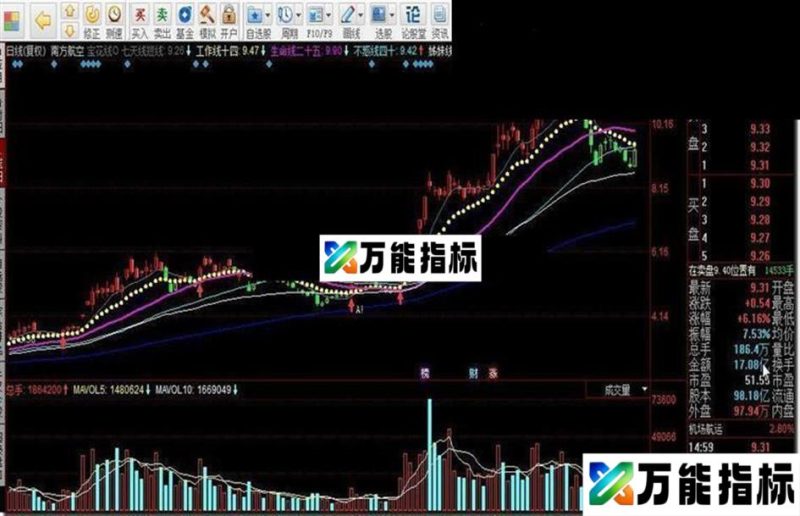 同花顺宝花线指标公式 EA-万能指标公式