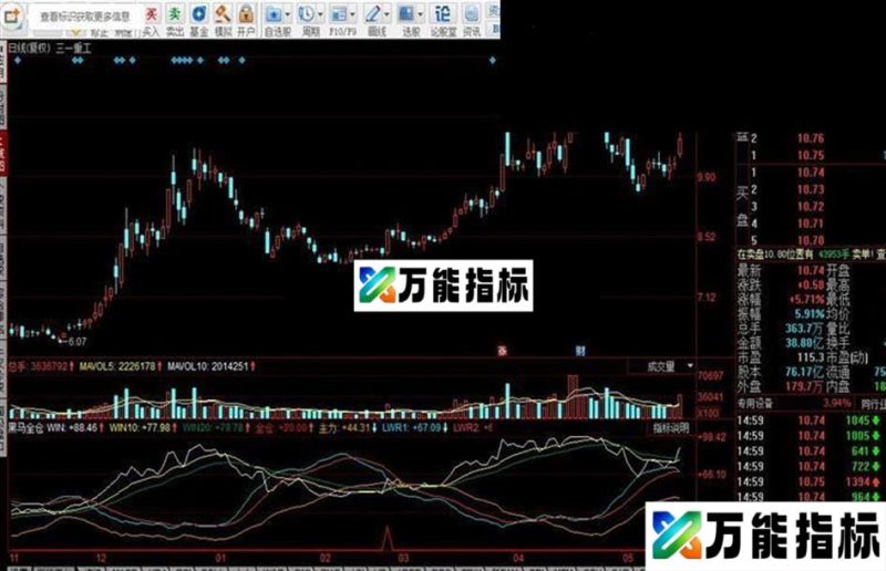 同花顺黑马全仓源码附图 EA-万能指标公式