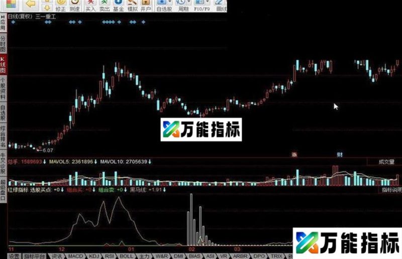 同花顺红绿指标公式附图 EA-万能指标公式