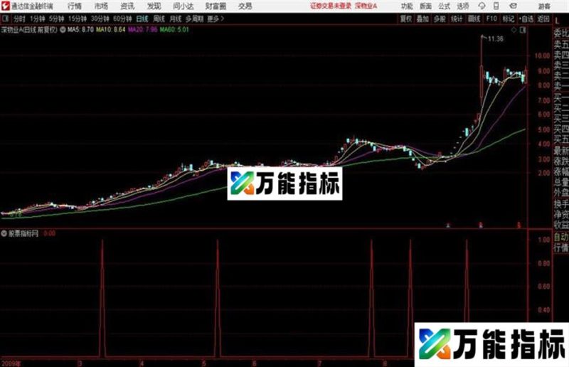 阴量换手源码 副图 通达信 贴图可以跌着买的公式一定要尾盘了再考虑 EA-万能指标公式