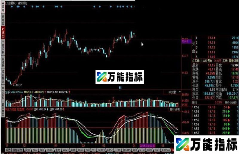 同花顺M主力控盘指标公式 EA-万能指标公式