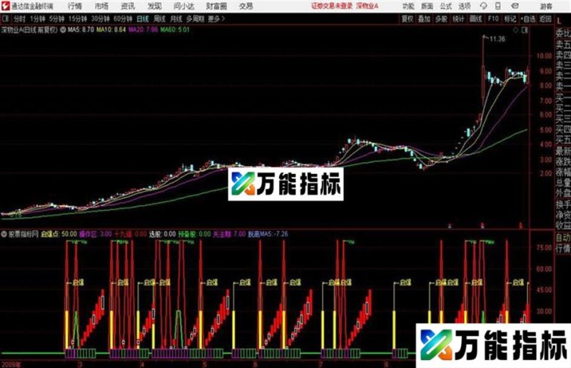 莉波量价启爆源码 副图 通达信 贴图 EA-万能指标公式