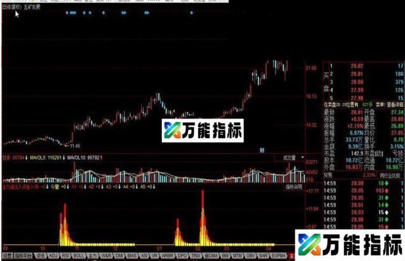 同花顺主力进出指标公式 EA-万能指标公式