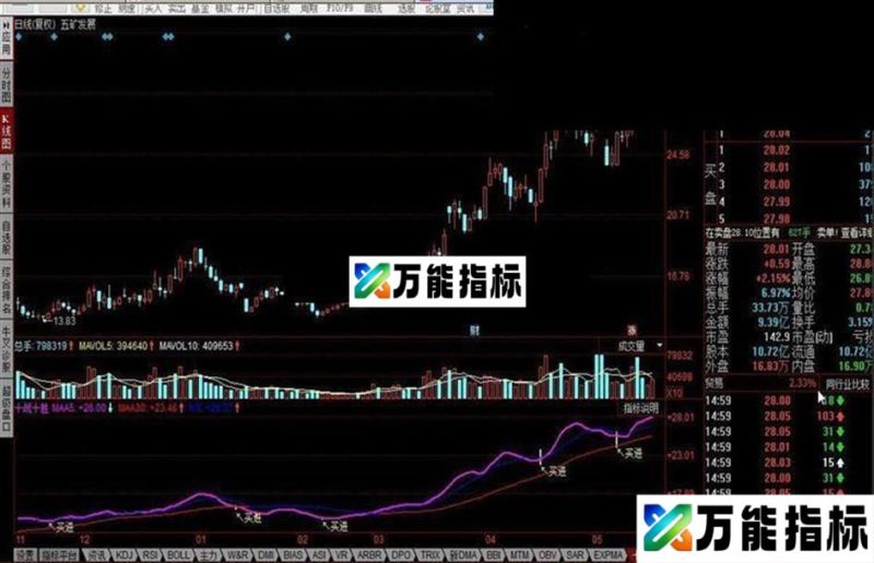 同花顺十战十胜指标公式 EA-万能指标公式