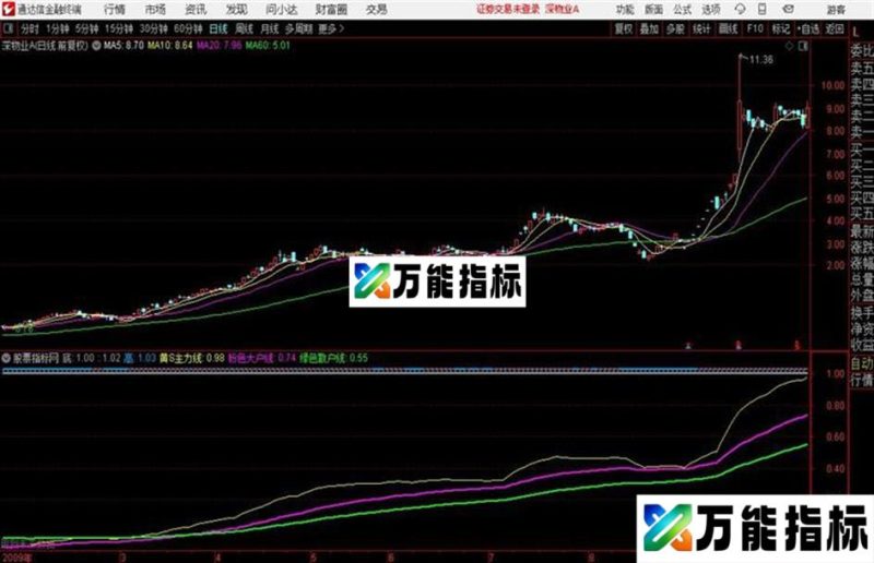 可能涨停公开源码望大家参考 EA-万能指标公式