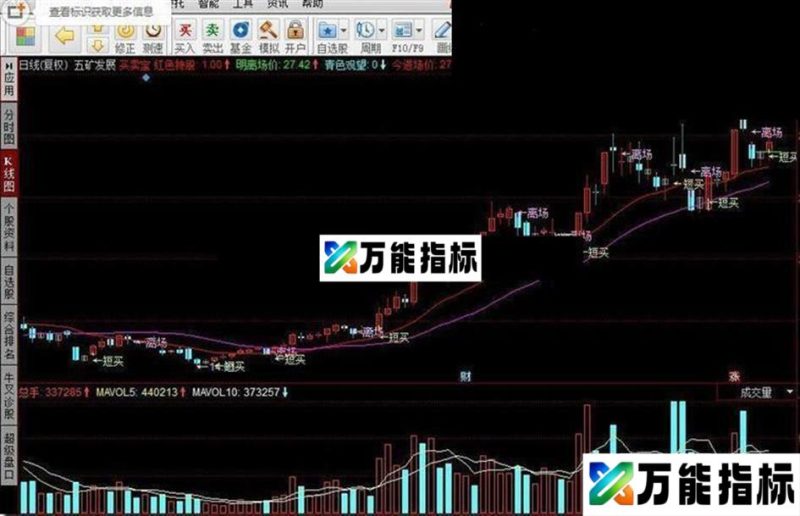 买卖宝指标公式 EA-万能指标公式