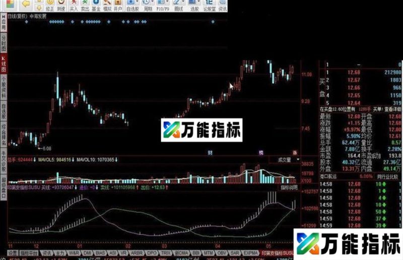 同花顺印第安指标公式 EA-万能指标公式