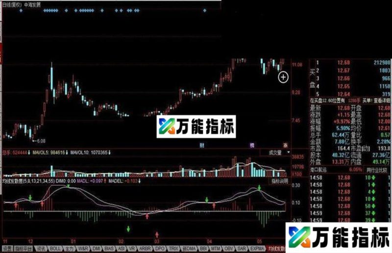 同花顺均线发散度指标公式 EA-万能指标公式