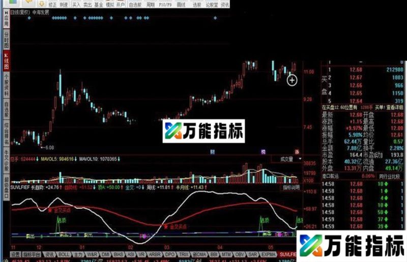 同花顺建仓点指标公式 EA-万能指标公式