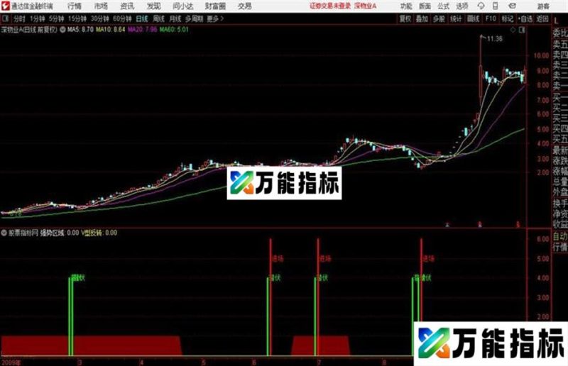 通达信潜伏进场副图指标公式 EA-万能指标公式