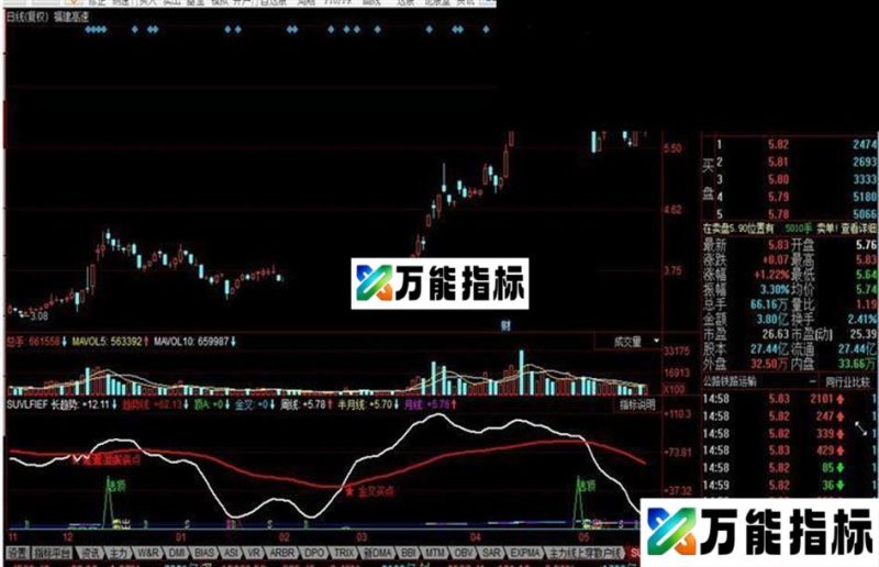 同花顺主力线上穿散户线指标公式 EA-万能指标公式