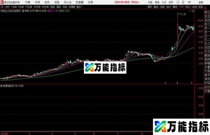 超级大牛公式源码 预警/副图 通达信 贴图 EA-万能指标公式