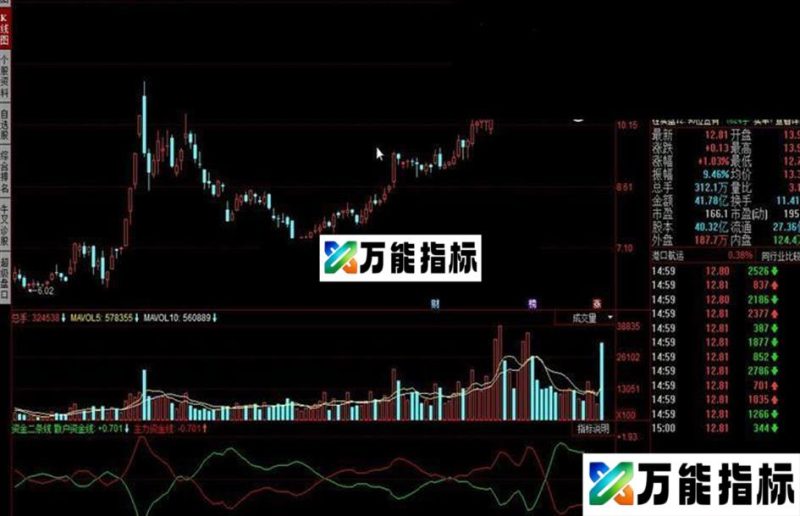 同花顺资金二条线指标公式 EA-万能指标公式