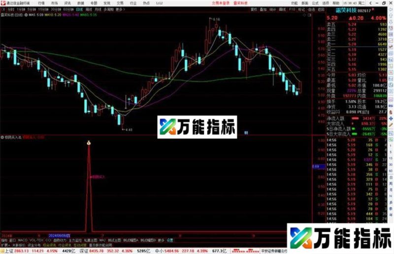 通达信极阴买入法指标公式源码副图 EA-万能指标公式