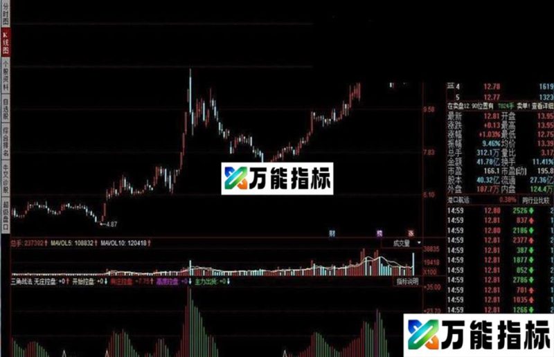 同花顺三角战法庄家显身指标公式 EA-万能指标公式